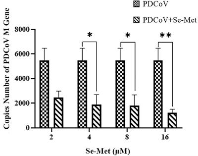 <mark class="highlighted">Antiviral Effect</mark> of Selenomethionine on Porcine Deltacoronavirus in Pig Kidney Epithelial Cells